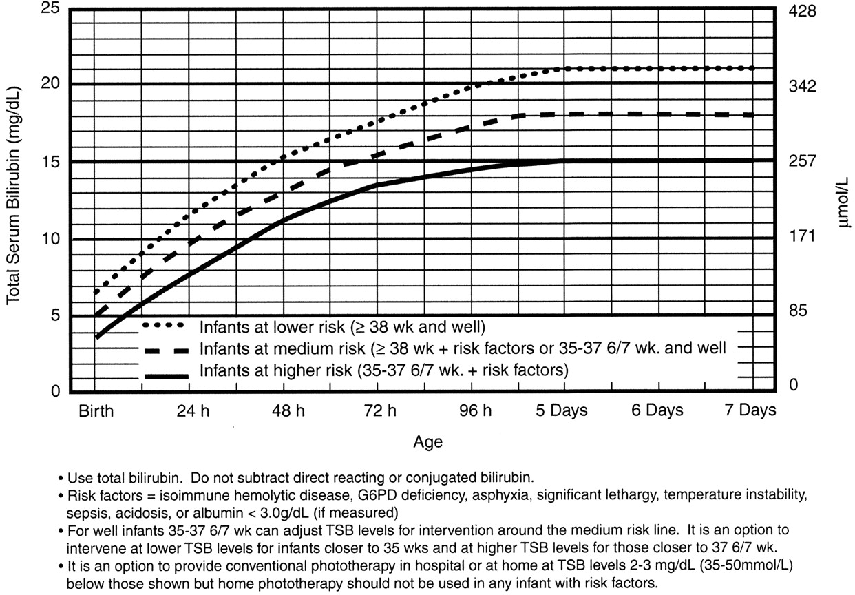 Guidelines for Phototherapy